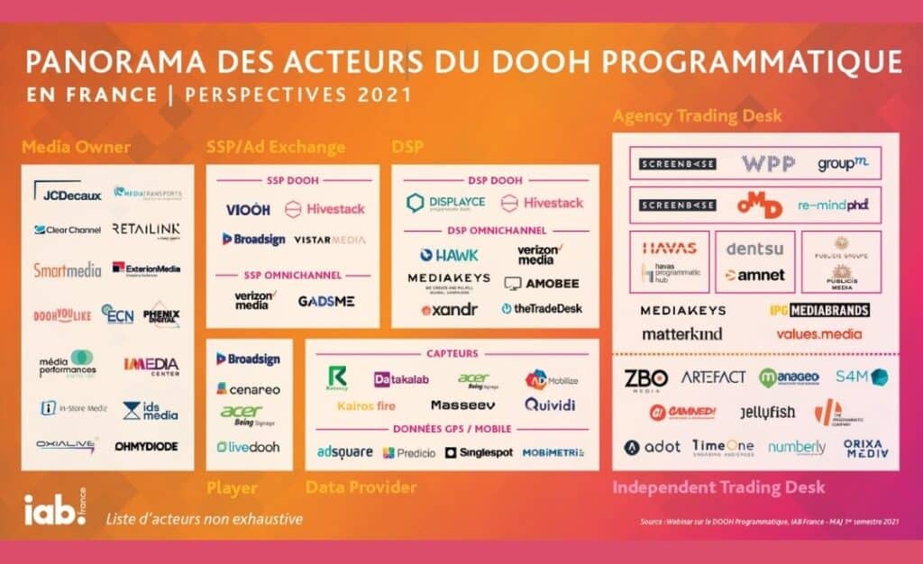 Panorama DOOH programmatique