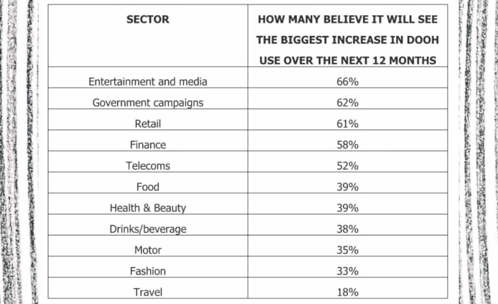 Publicitaires et DOOH