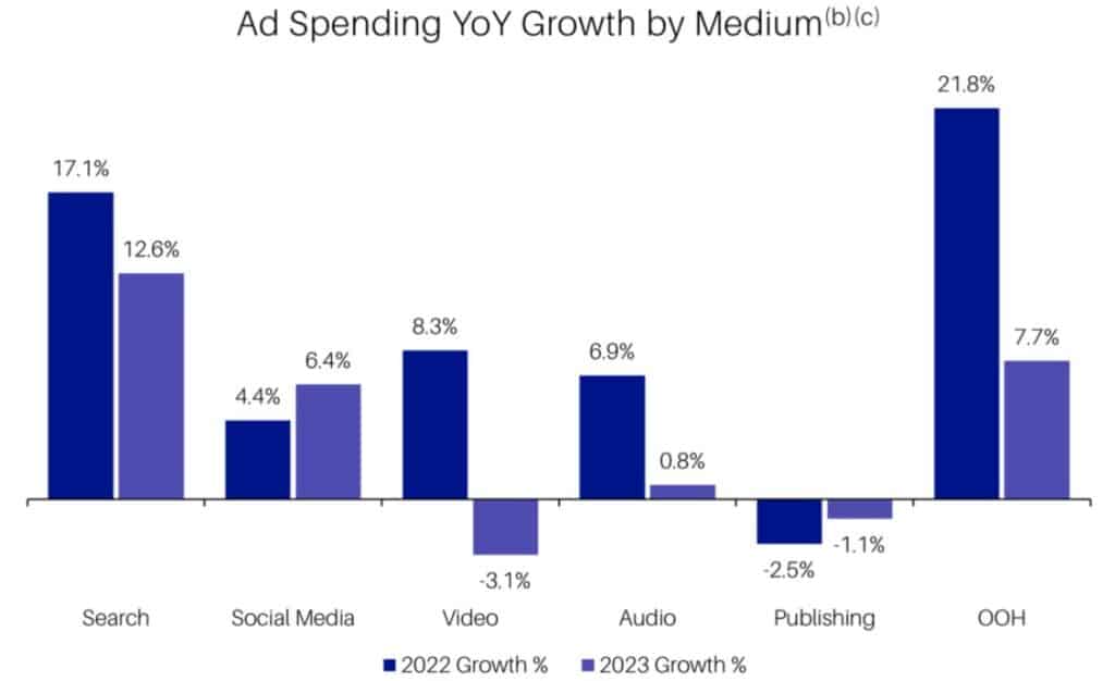 Solomon Partners’ Media Monthly Report