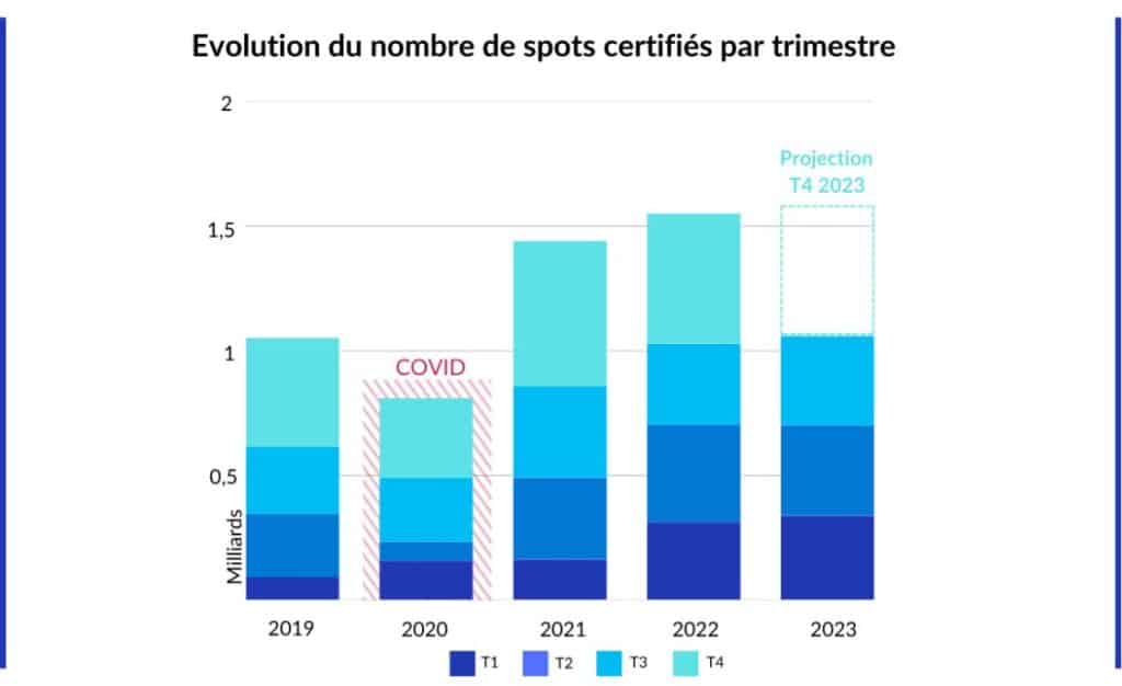DOOH Trust janv-sept 2023